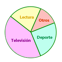 Diagrama_sectores