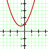 Grafica_y=x^2+x+1