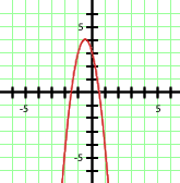 Gráfica_y = −4x^2 − 4x + 3
